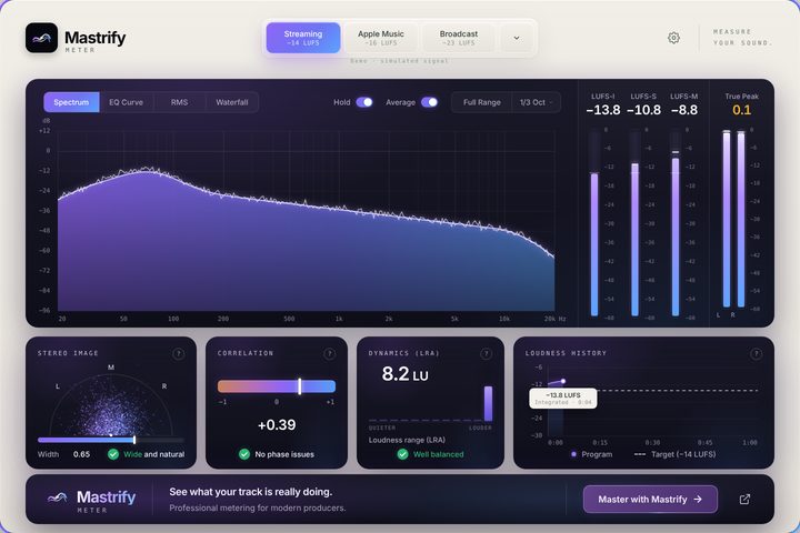 Mastrify Meter plugin: loudness, spectrum, stereo image and dynamics